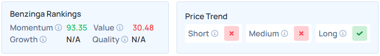 Benzinga's Edge Stock Rankings for WBD.